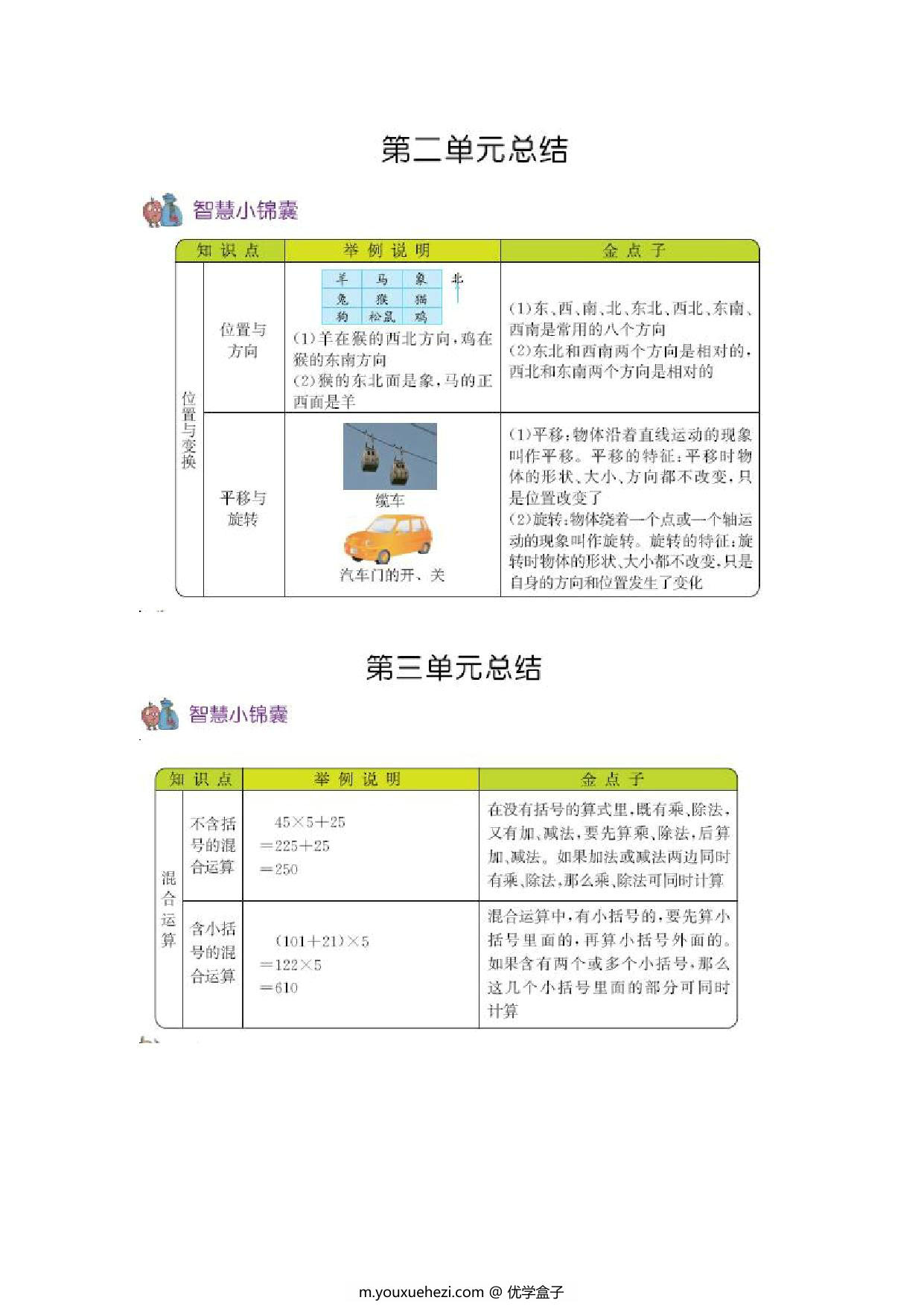 图片[1]-三年级上册数学期末总结知识清单 青岛版五四制10页-优学盒子