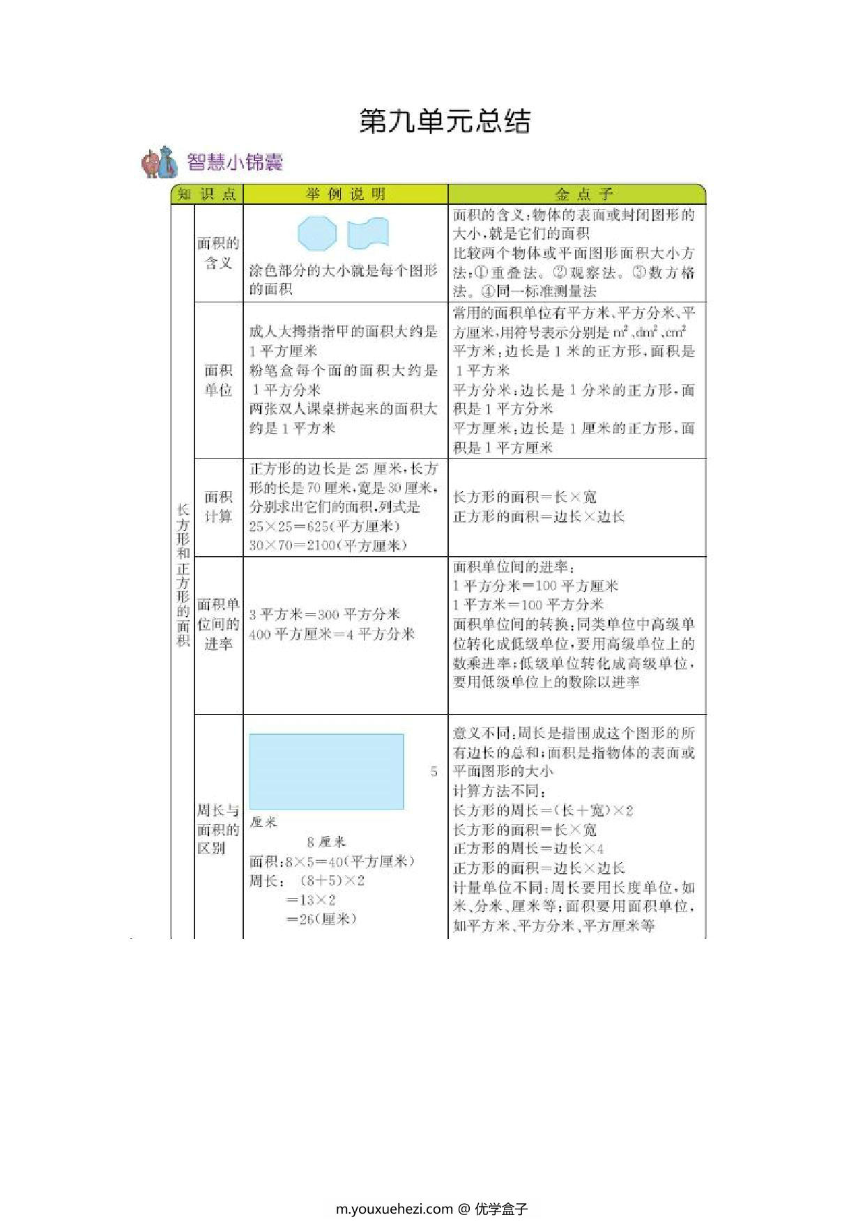 图片[2]-三年级上册数学期末总结知识清单 青岛版五四制10页-优学盒子