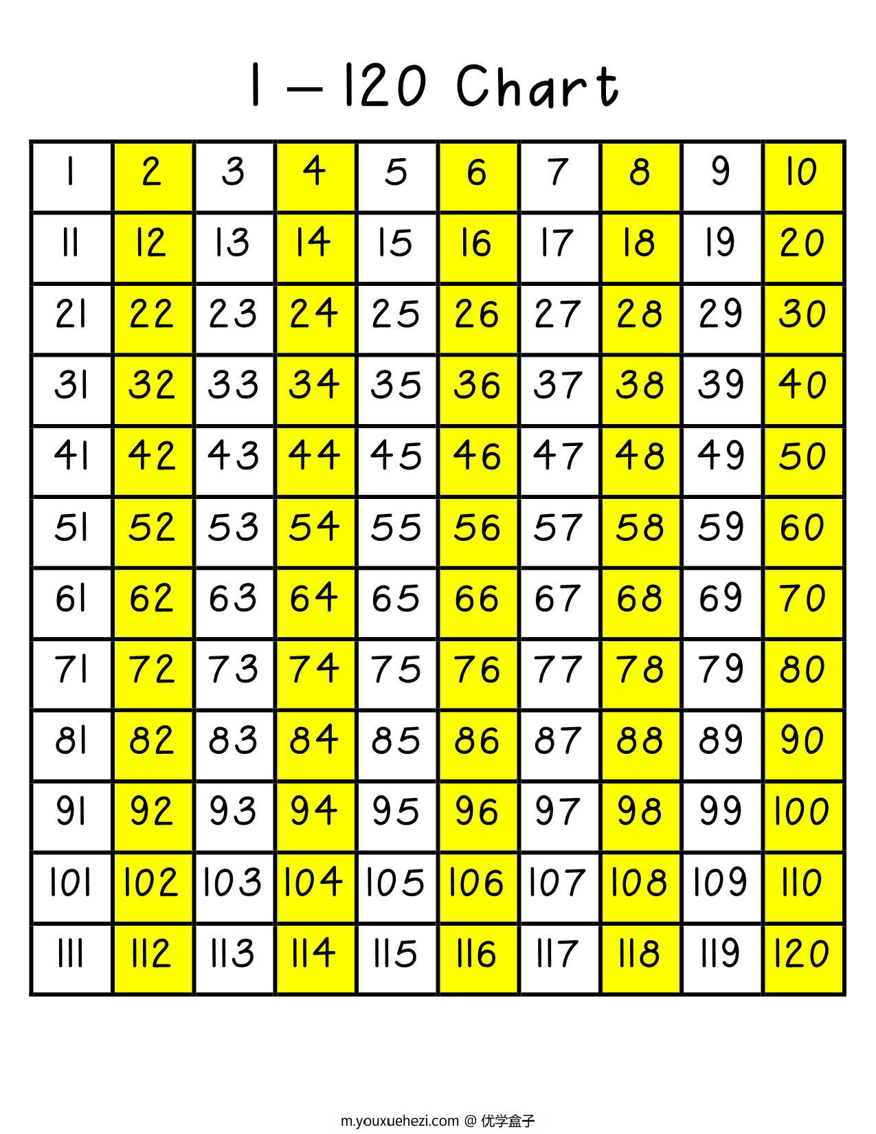 图片[1]-百数板120版，3页PDF-优学盒子