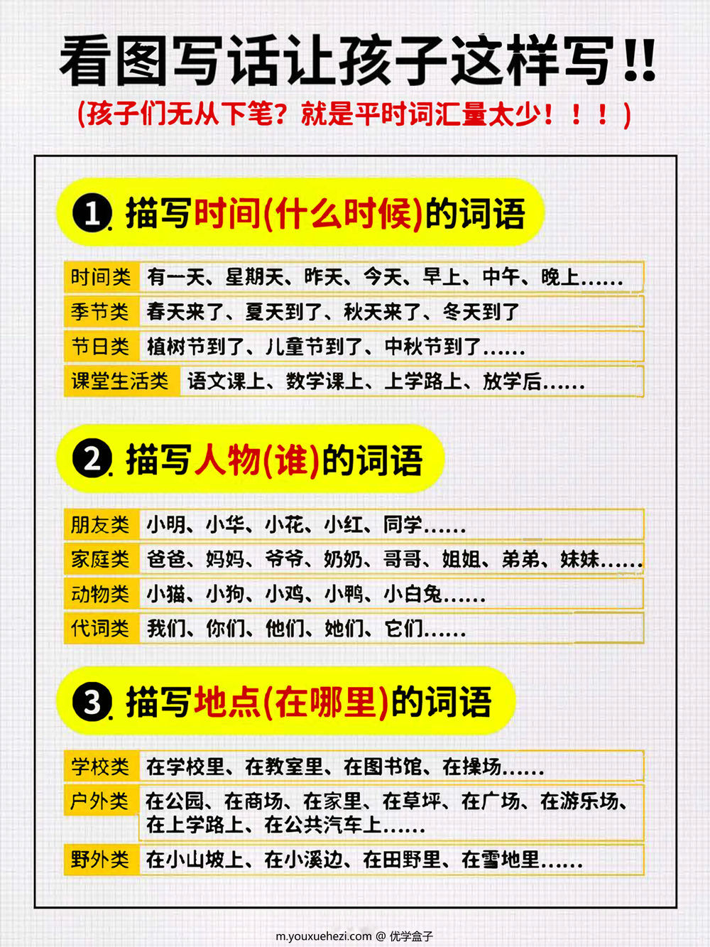 图片[1]-看图写话词汇量汇总，7页PDF电子版-优学盒子