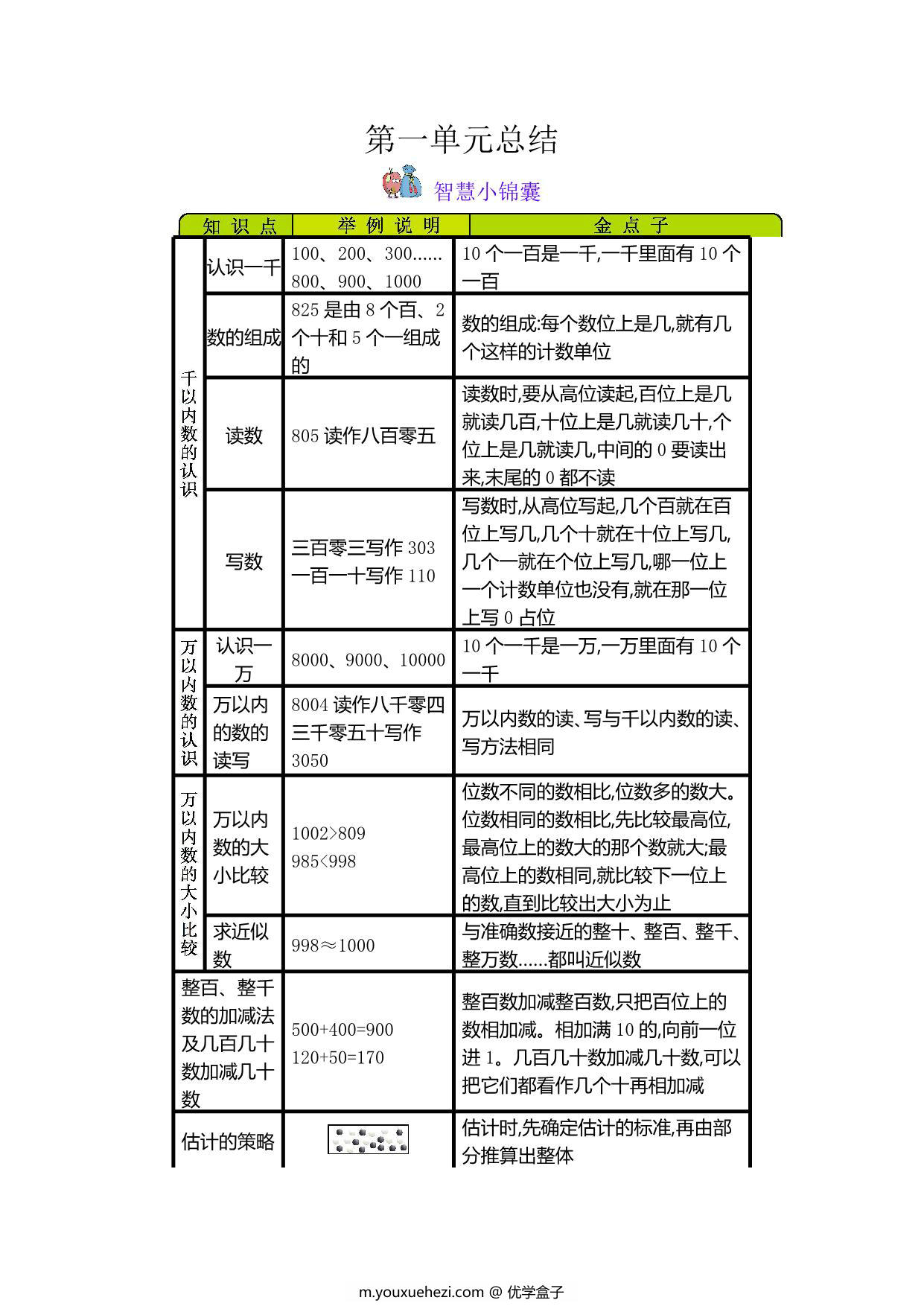 图片[1]-二年级下册数学知识清单，8页PDF青岛版五四制-优学盒子