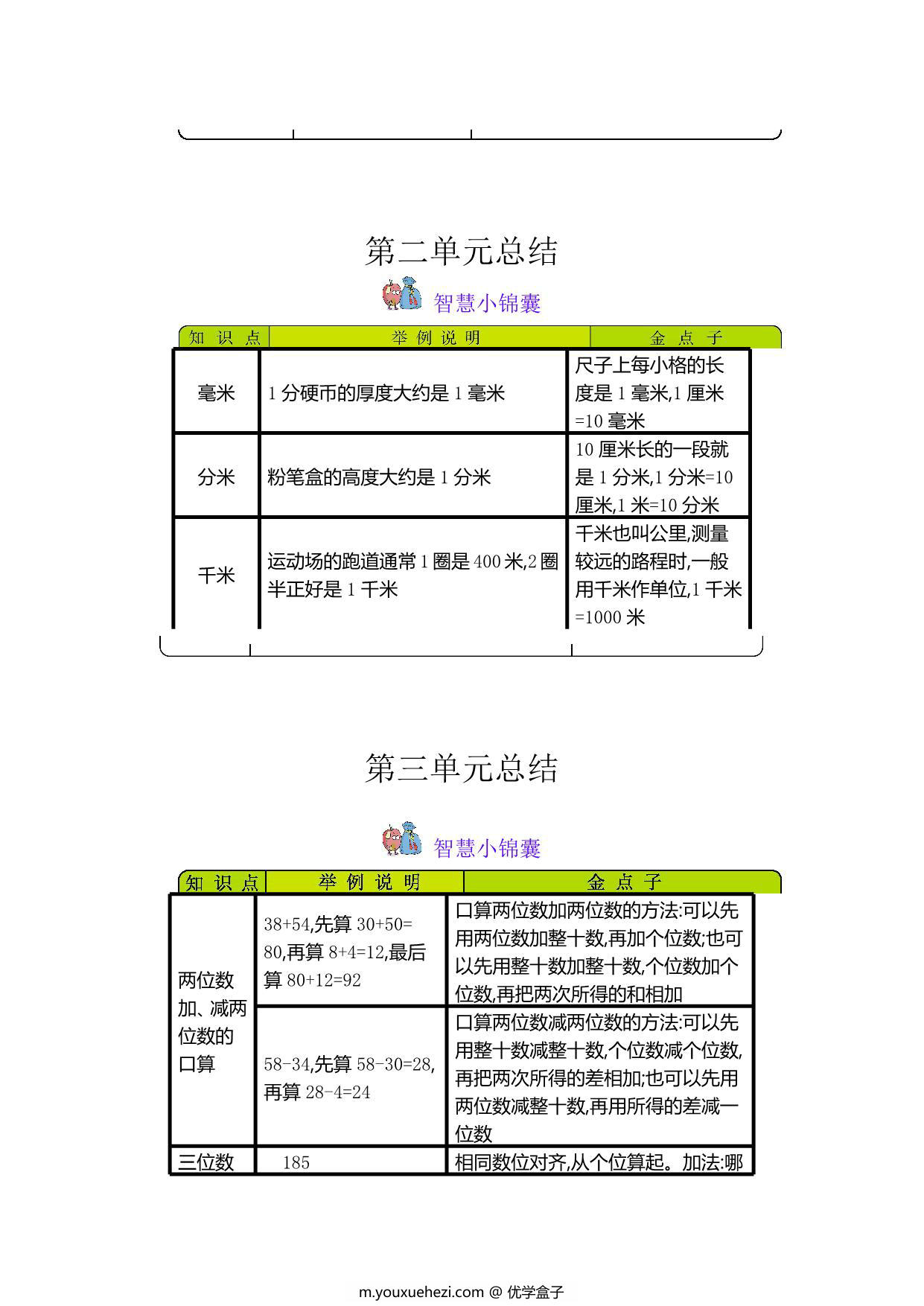 图片[2]-二年级下册数学知识清单，8页PDF青岛版五四制-优学盒子