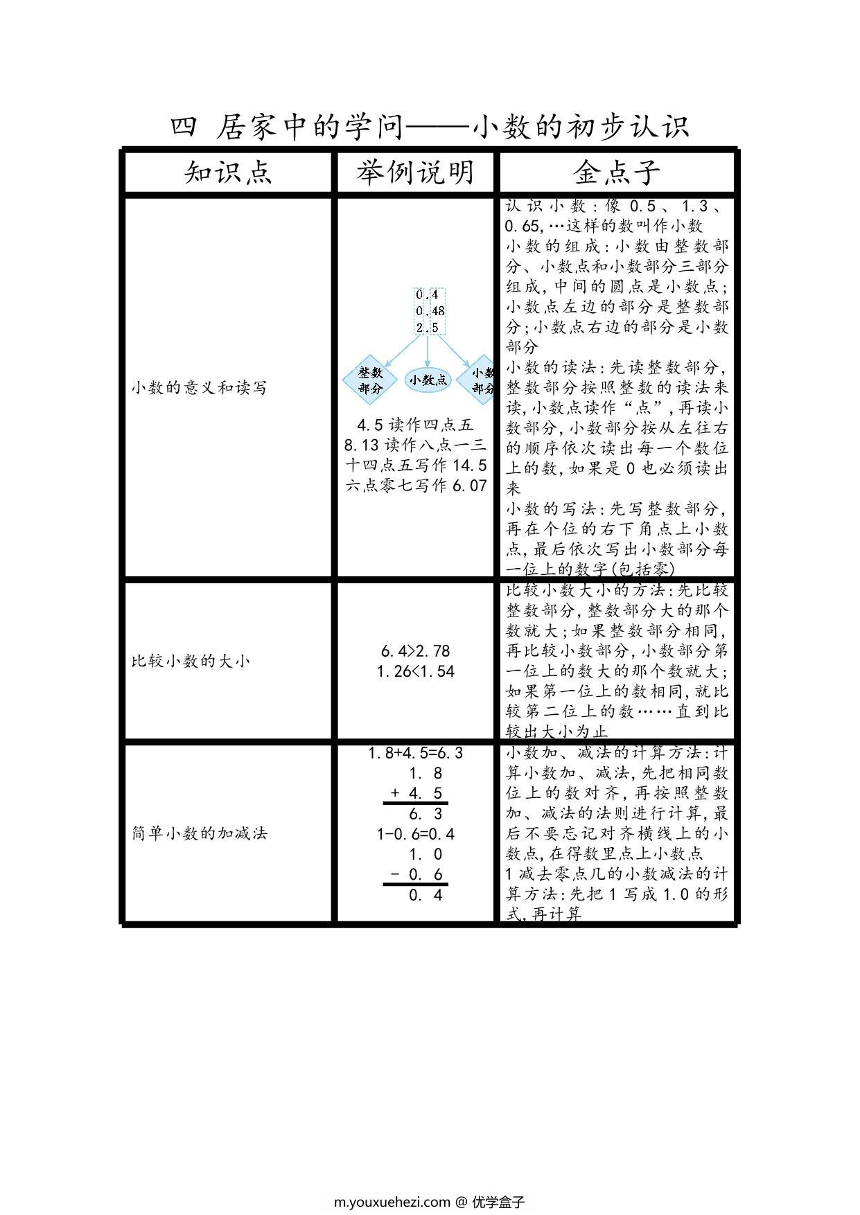 图片[1]-三年级下册数学 知识清单 青岛版五四制11页-优学盒子
