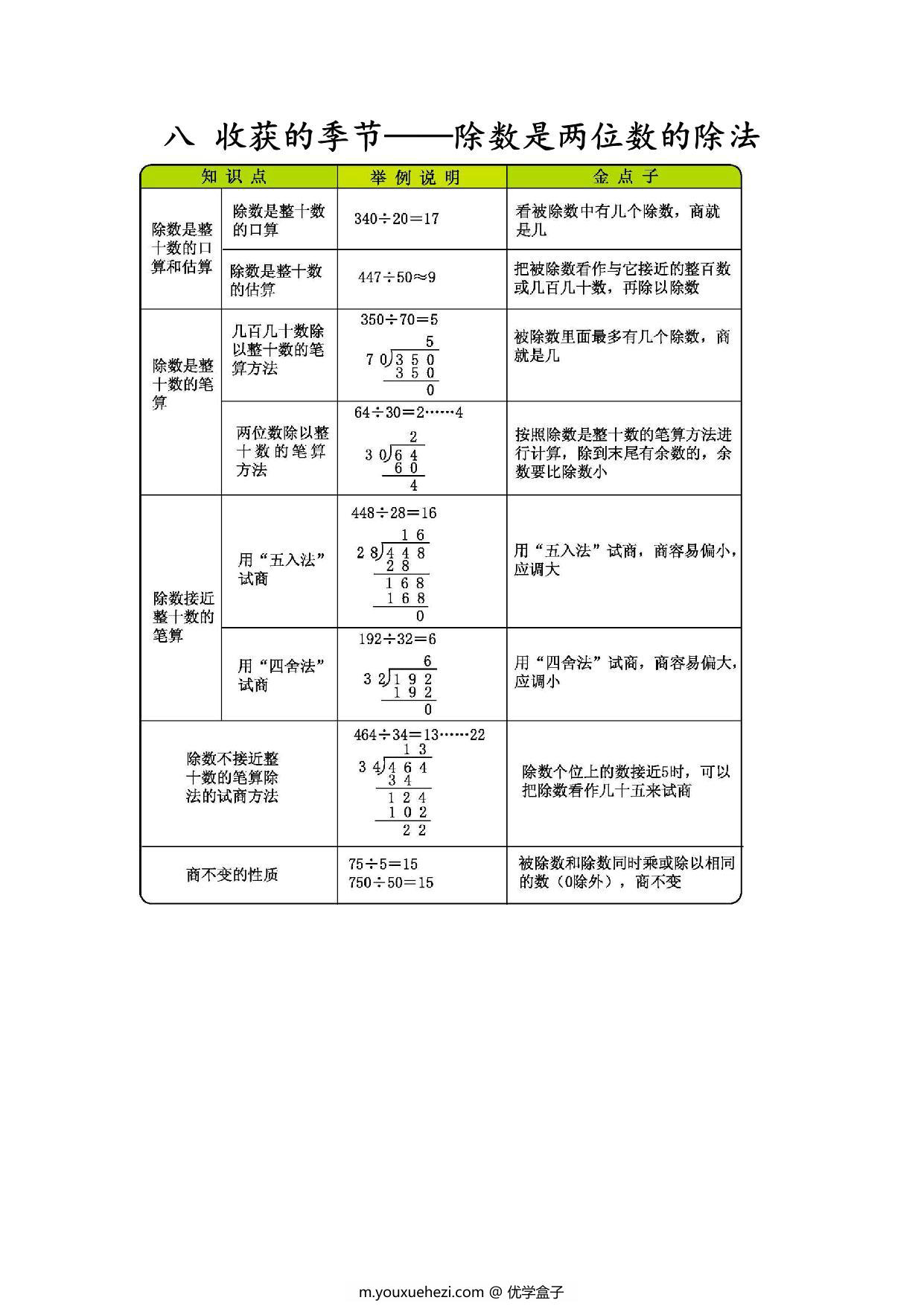 图片[2]-三年级下册数学 知识清单 青岛版五四制11页-优学盒子