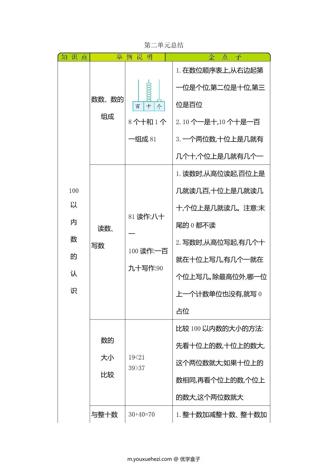 图片[2]-[合集9份] 一年级下册数学单元知识清单 青岛版五四制-优学盒子
