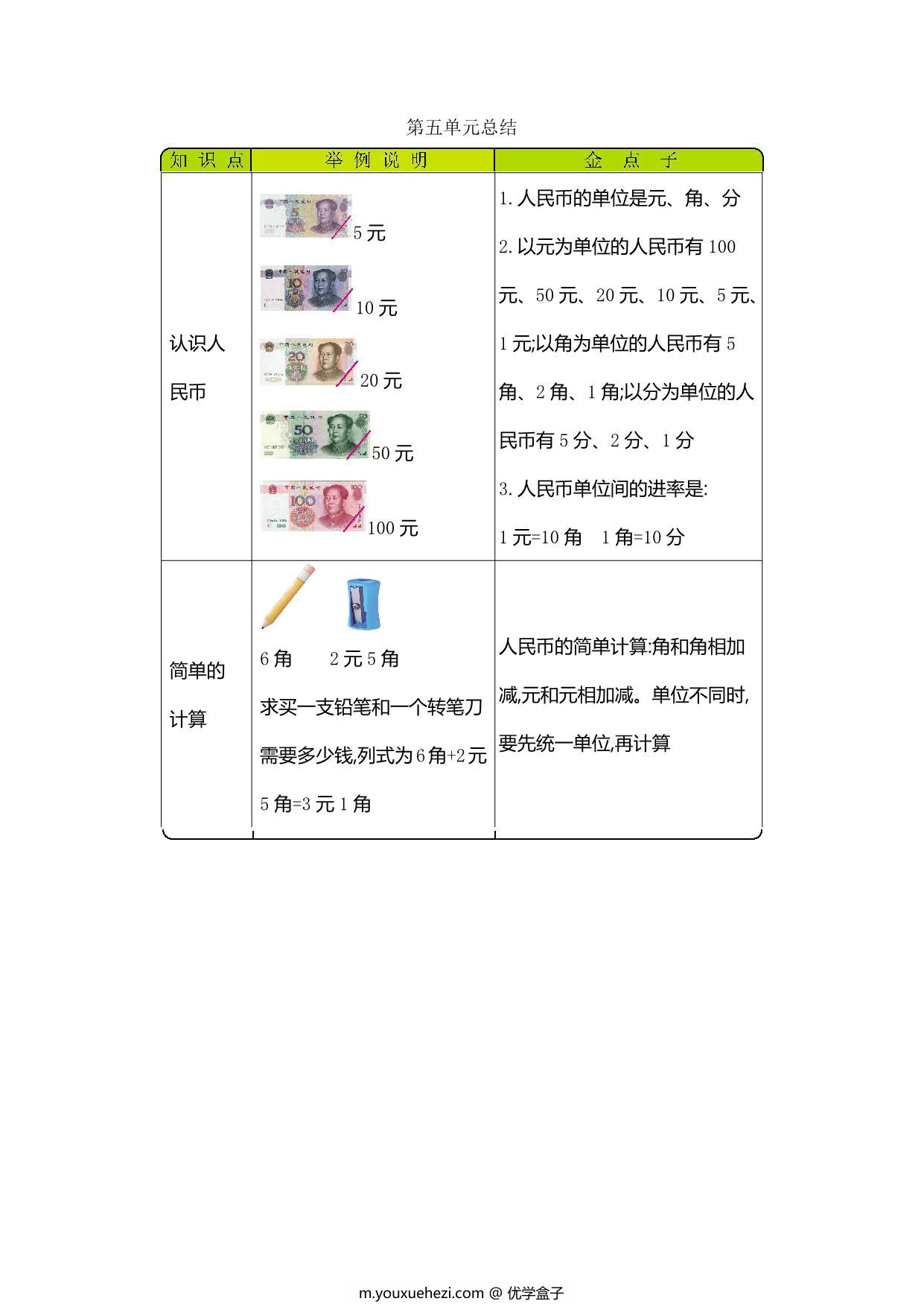 图片[4]-[合集9份] 一年级下册数学单元知识清单 青岛版五四制-优学盒子