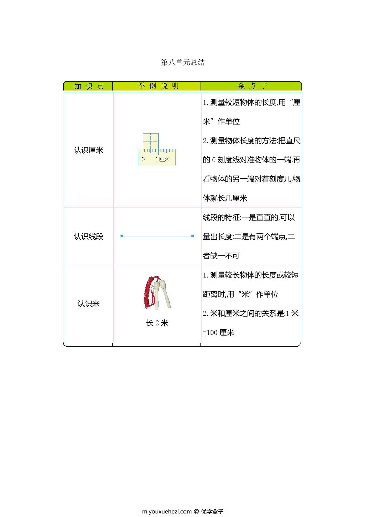 图片[1]-[合集9份] 一年级下册数学单元知识清单 青岛版五四制-优学盒子