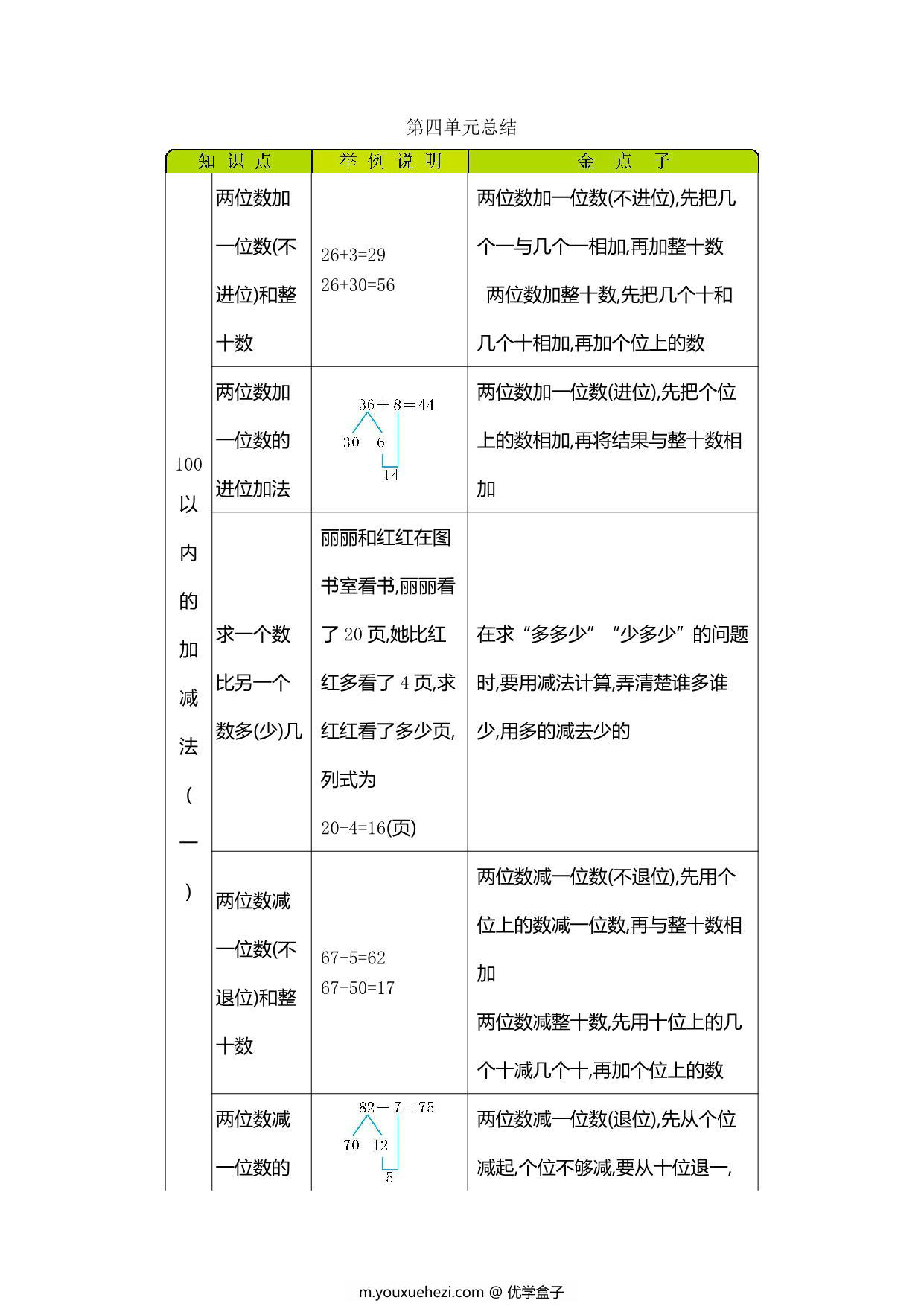 图片[3]-[合集9份] 一年级下册数学单元知识清单 青岛版五四制-优学盒子