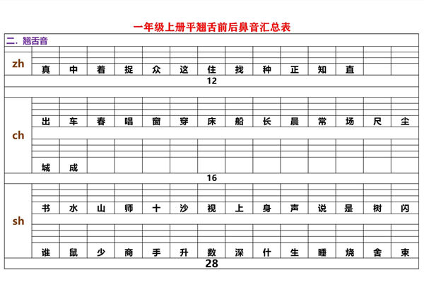 一年级上册平翘舌前后鼻音汇总表，8页PDF-优学盒子