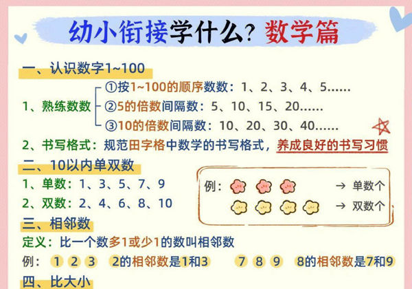 幼小衔接学什么？数学篇，3页PDF-优学盒子
