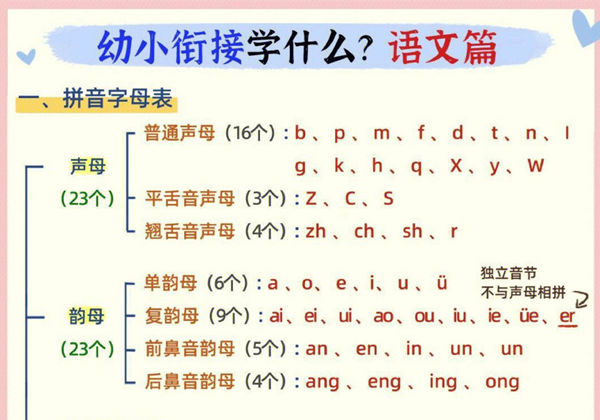 幼小衔接学什么？语文篇，3页PDF-优学盒子