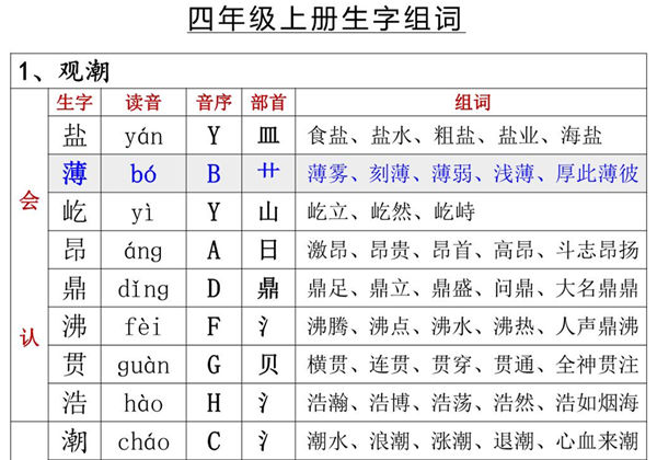 四年级语文上册生字、读音、音序、部首、词组，21页PDF电子版可打印-优学盒子