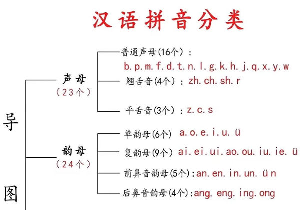 一年级汉语拼音知识点总结，9页PDF可打印-优学盒子