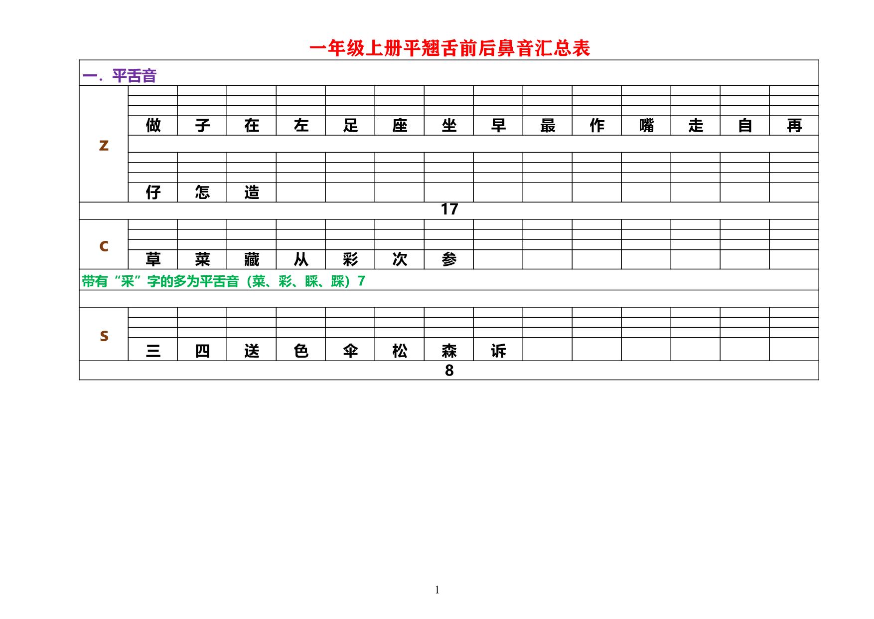 图片[1]-一年级上册平翘舌前后鼻音汇总表，8页PDF-优学盒子