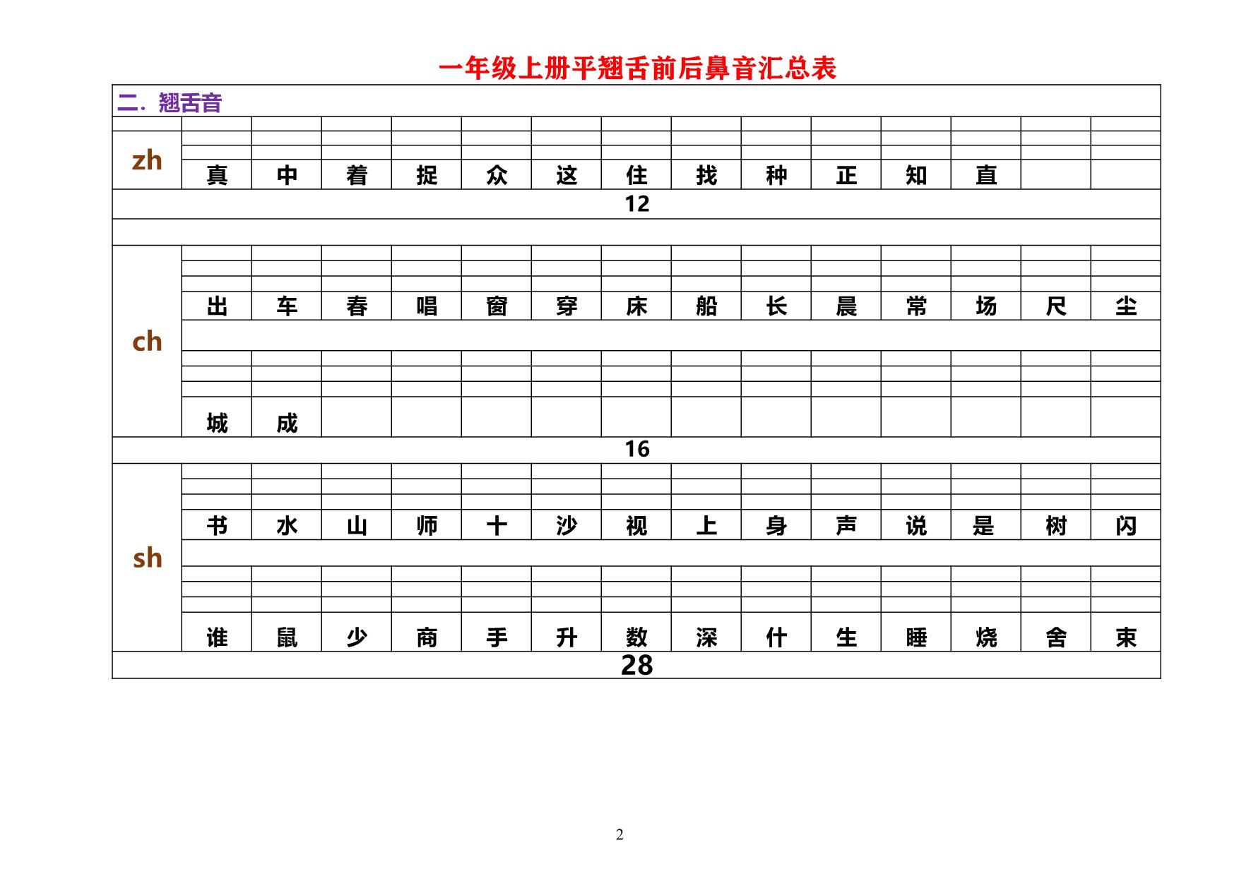 图片[2]-一年级上册平翘舌前后鼻音汇总表，8页PDF-优学盒子