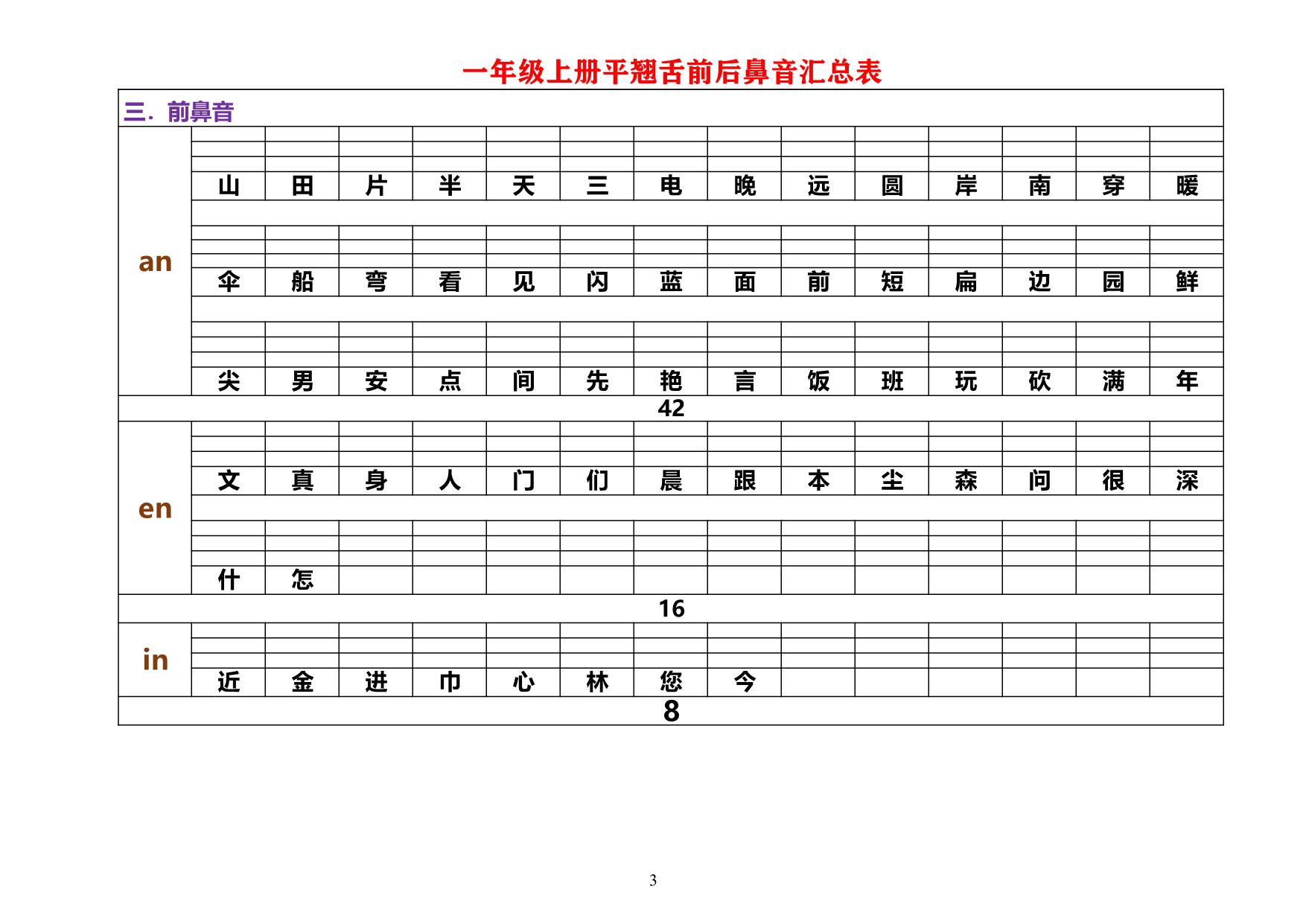 图片[3]-一年级上册平翘舌前后鼻音汇总表，8页PDF-优学盒子