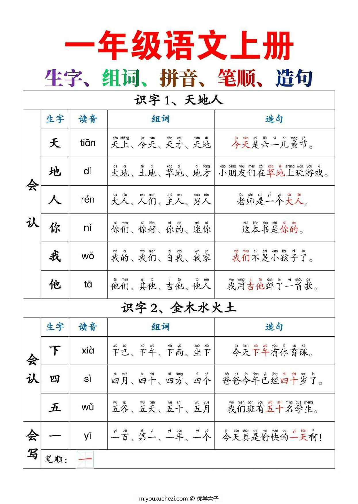 图片[1]-一年级语文上册生字组词拼音笔顺造句，30页PDF电子版-优学盒子