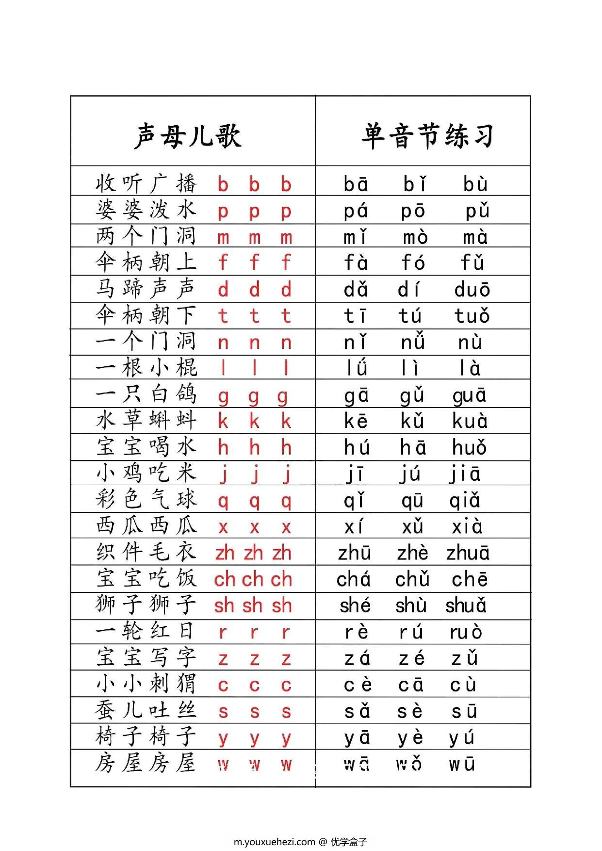 图片[2]-一年级汉语拼音知识点总结，9页PDF可打印-优学盒子