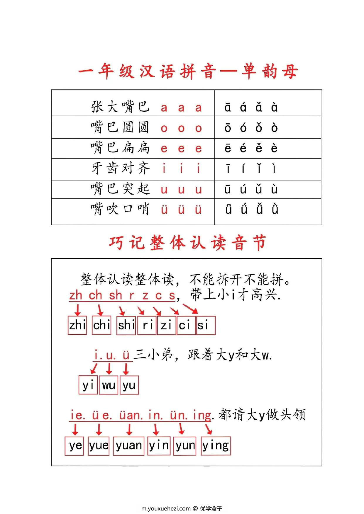 图片[3]-一年级汉语拼音知识点总结，9页PDF可打印-优学盒子