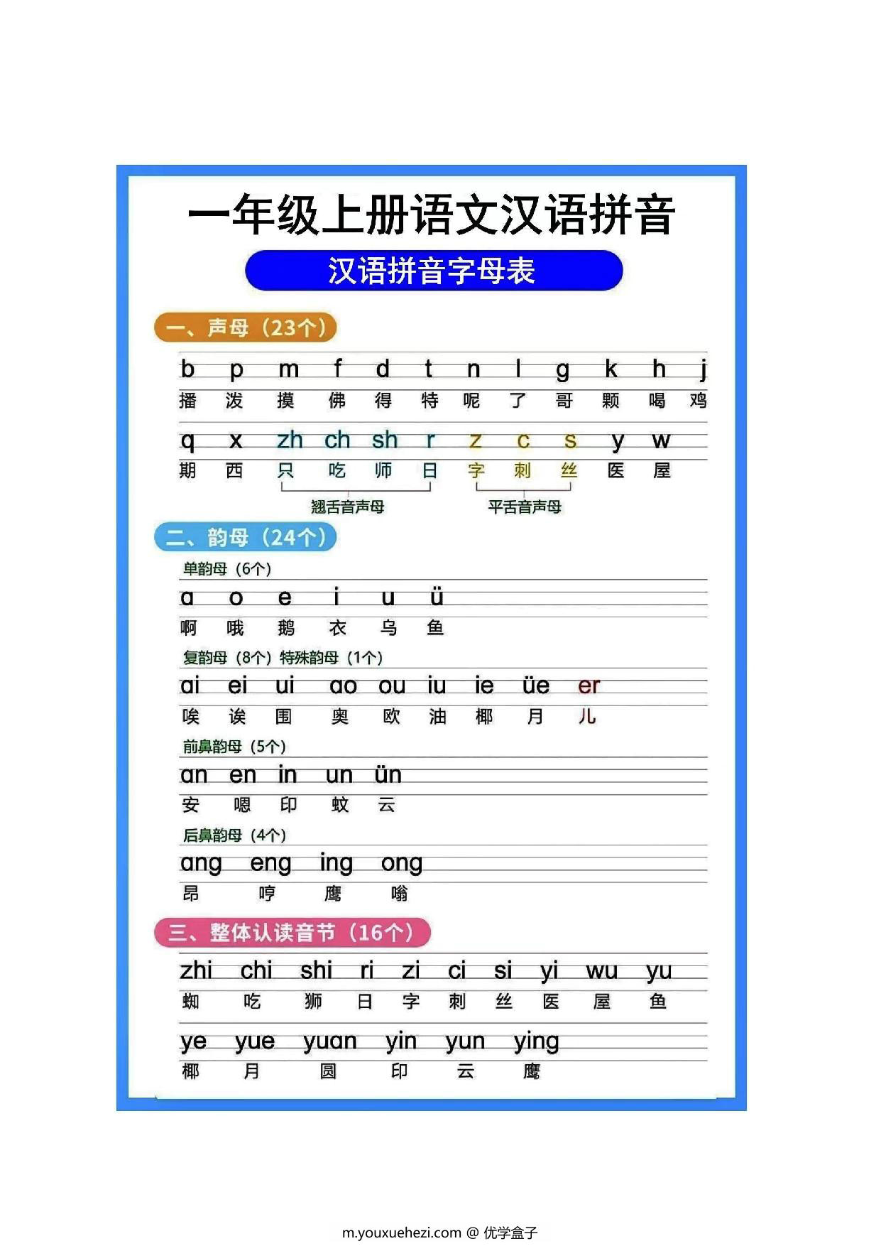 图片[4]-一年级汉语拼音知识点总结，9页PDF可打印-优学盒子