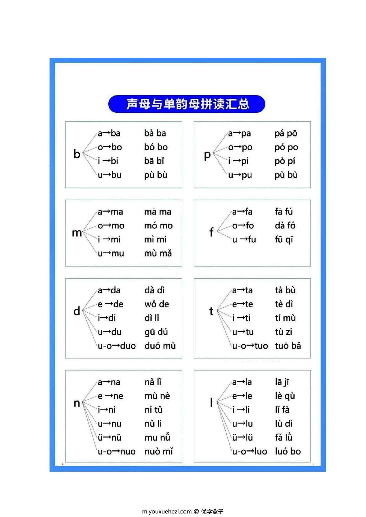 图片[5]-一年级汉语拼音知识点总结，9页PDF可打印-优学盒子