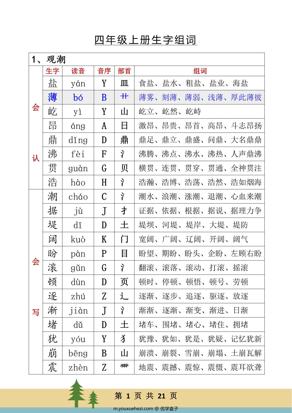 图片[1]-四年级语文上册生字、读音、音序、部首、词组，21页PDF电子版可打印-优学盒子