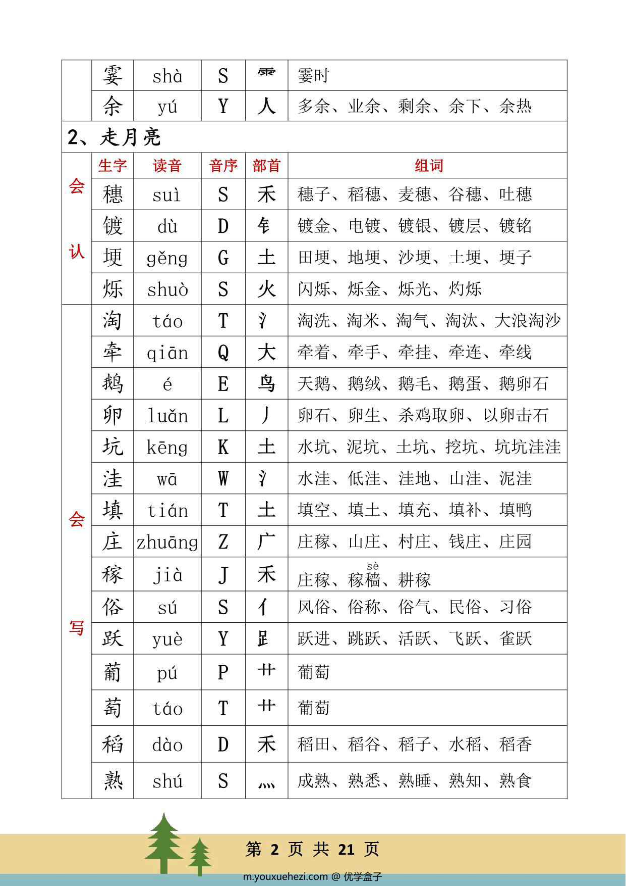 图片[2]-四年级语文上册生字、读音、音序、部首、词组，21页PDF电子版可打印-优学盒子