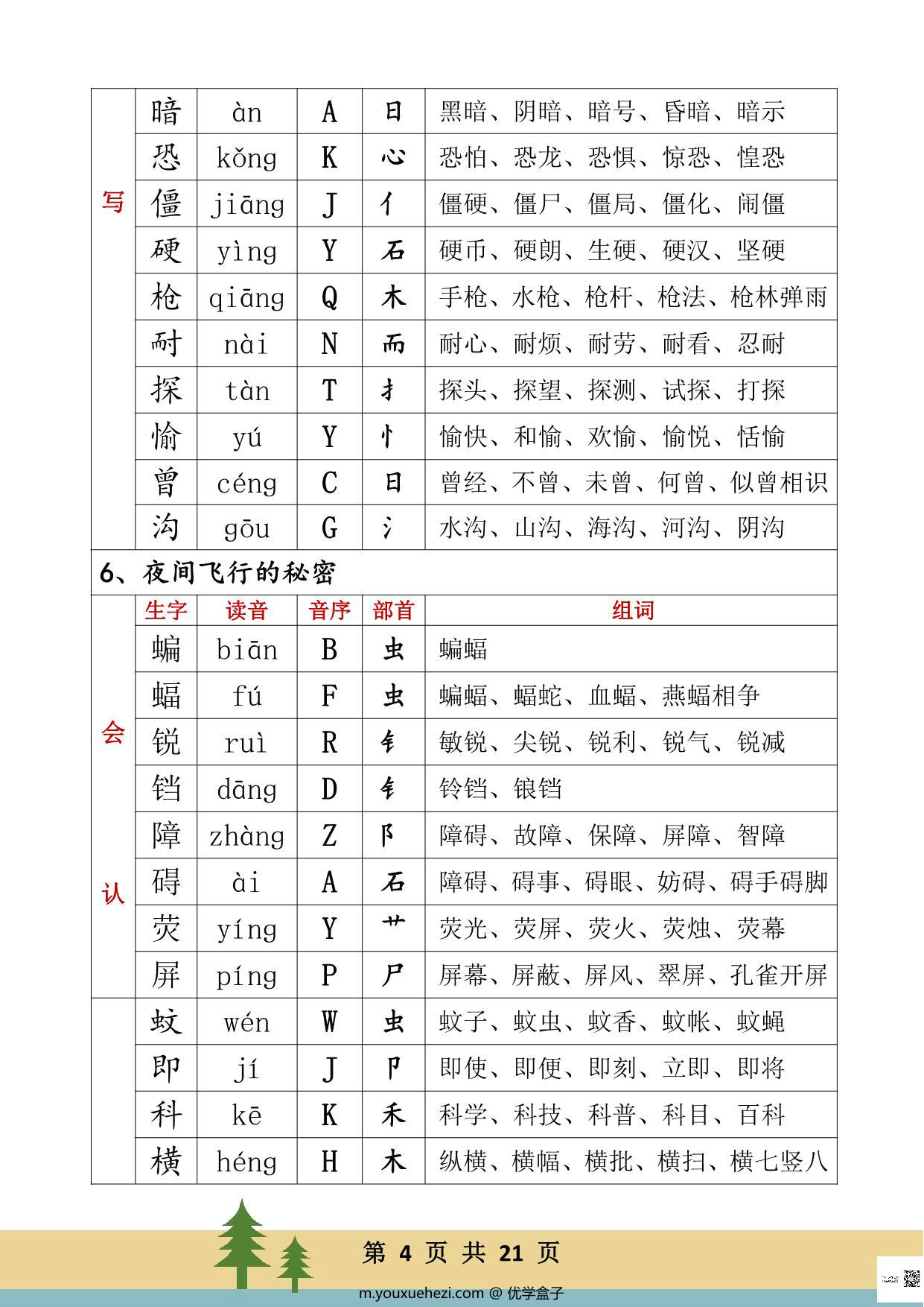 图片[4]-四年级语文上册生字、读音、音序、部首、词组，21页PDF电子版可打印-优学盒子