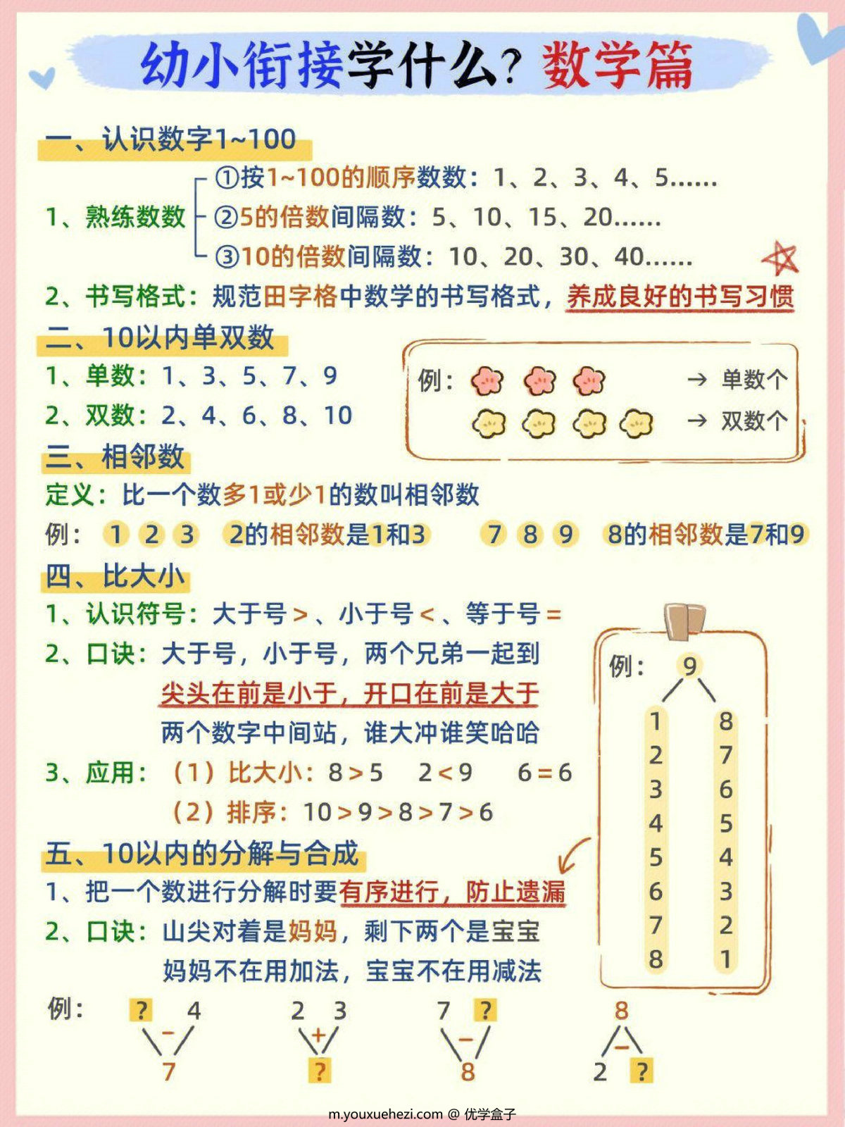 图片[1]-幼小衔接学什么？数学篇，3页PDF-优学盒子