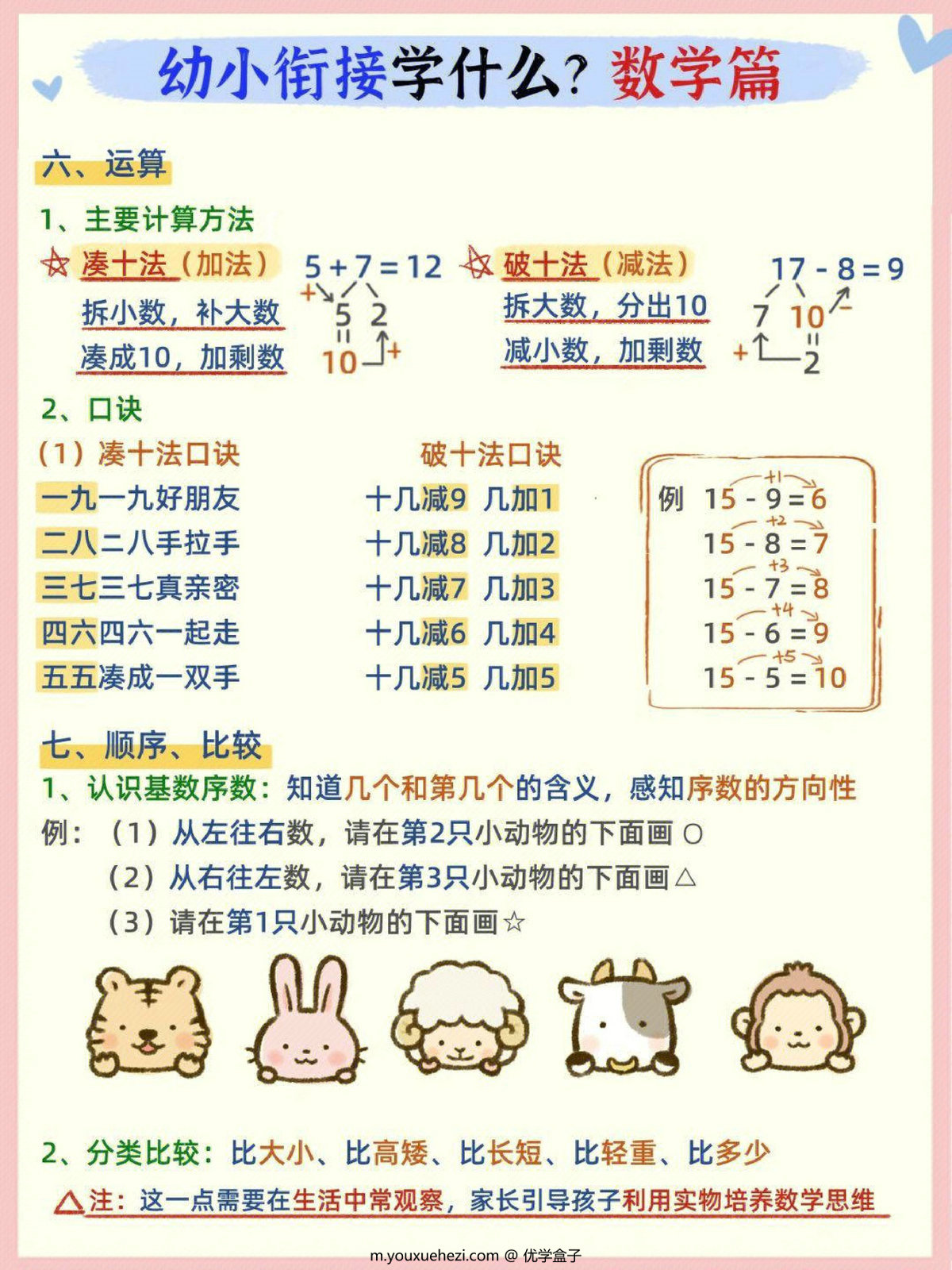 图片[2]-幼小衔接学什么？数学篇，3页PDF-优学盒子
