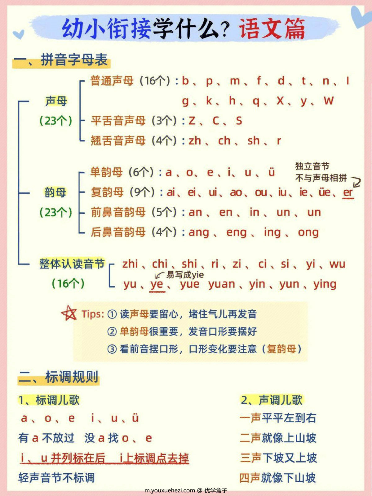 图片[1]-幼小衔接学什么？语文篇，3页PDF-优学盒子