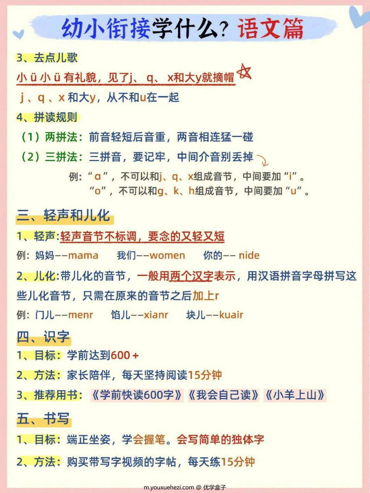 图片[2]-幼小衔接学什么？语文篇，3页PDF-优学盒子
