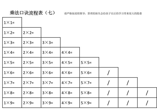 乘法口诀流程表，15页PDF电子版-优学盒子
