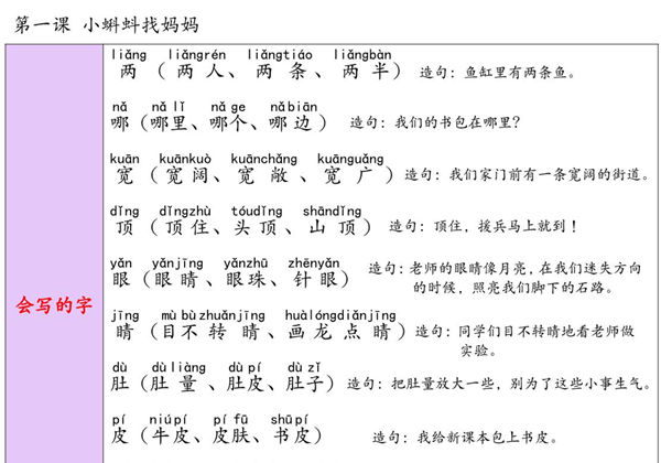 二年级语文上册重点知识锦集重点清单，185页PDF-优学盒子