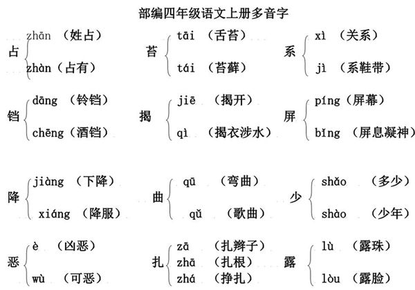 部编四年级语文上册多音字，5页PDF-优学盒子