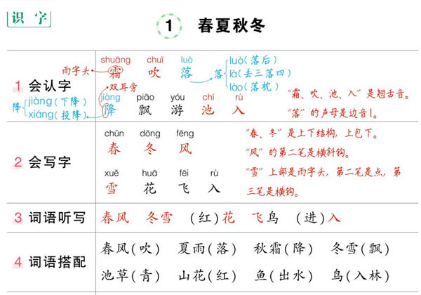 一年级下册语文状元语文笔记（背记清单），24页PDF-优学盒子