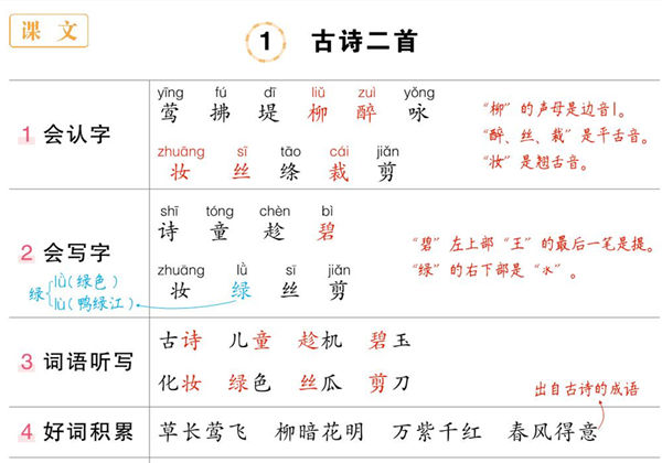 二年级下册语文状元语文笔记（背记清单），24页PDF-优学盒子