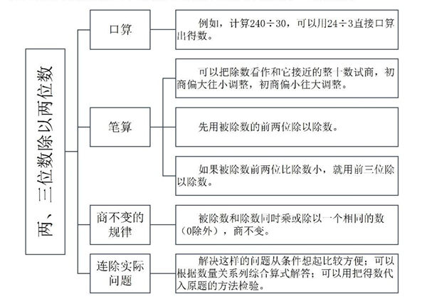 四年级数学上册期末复习专题，13页PDF电子版-优学盒子