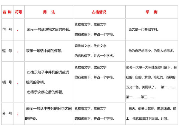 必备！小学标点符号的用法，26页PDF电子版-优学盒子
