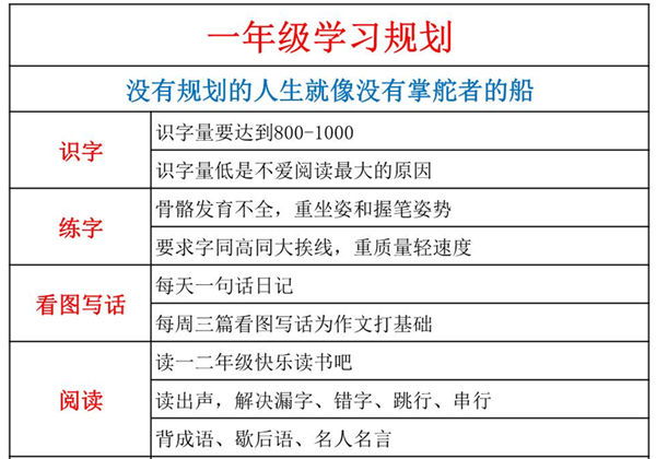 各年级学习规划，86页PDF电子版-优学盒子