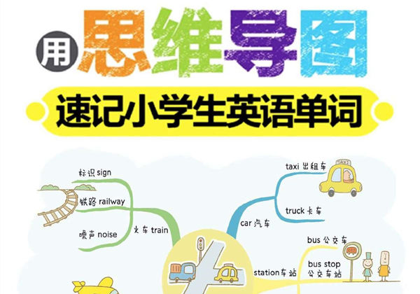 小学3000英语单词速记思维导图，82页PDF电子版-优学盒子