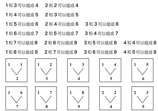 10以内数的分解与组成，8页PDF电子版-优学盒子