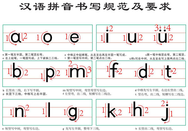 汉语拼音笔顺规范书写，7页PDF电子版-优学盒子