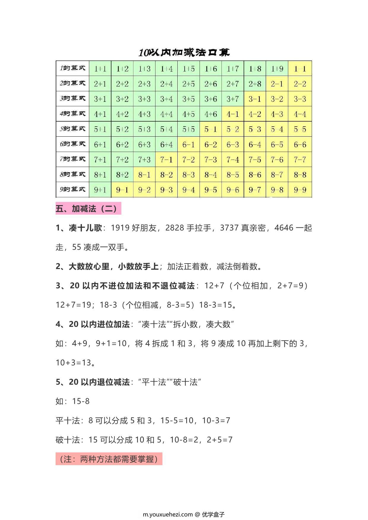 图片[3]-一年级数学上册知识点整理，12页PDF电子版-优学盒子