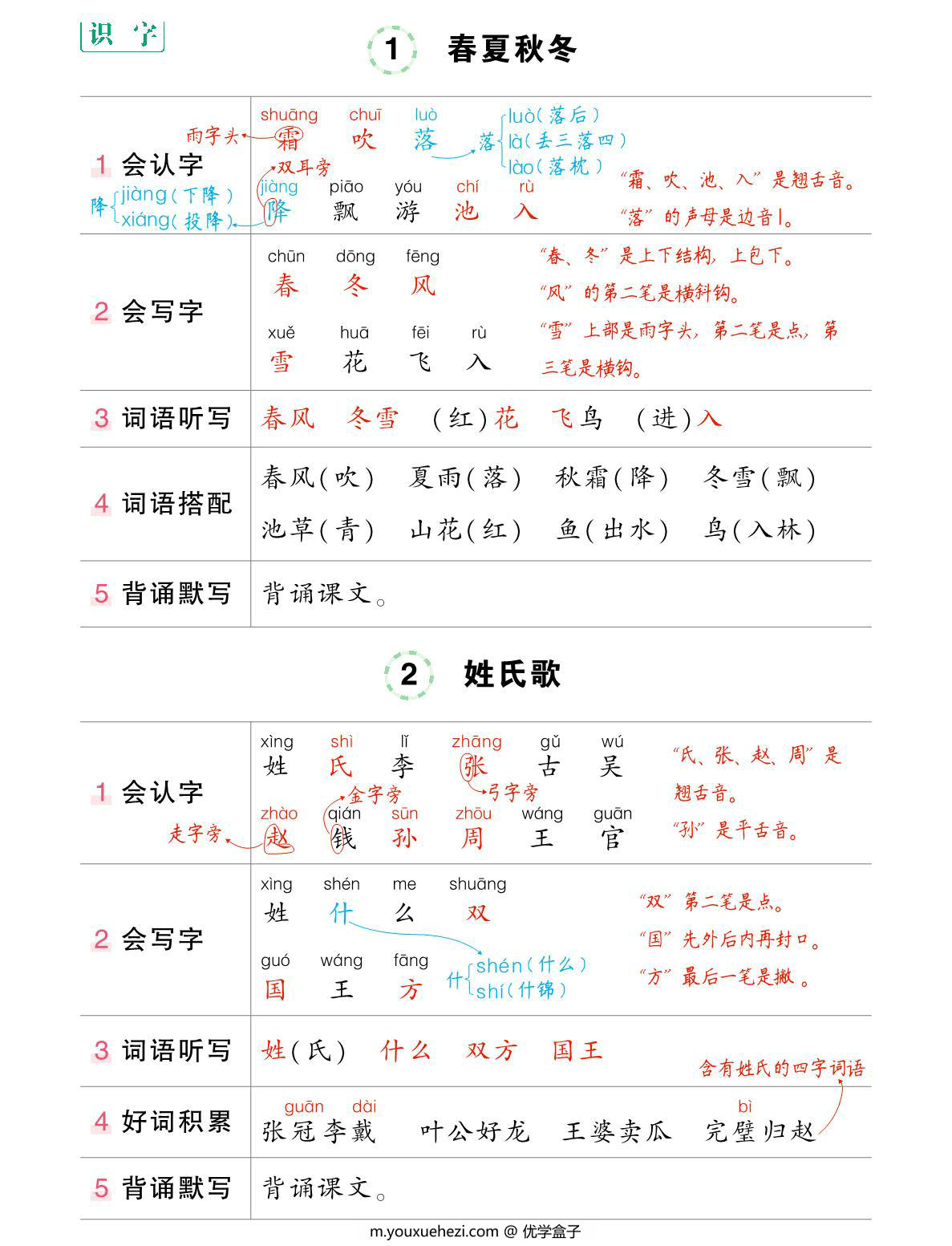 图片[1]-一年级下册语文状元语文笔记（背记清单），24页PDF-优学盒子