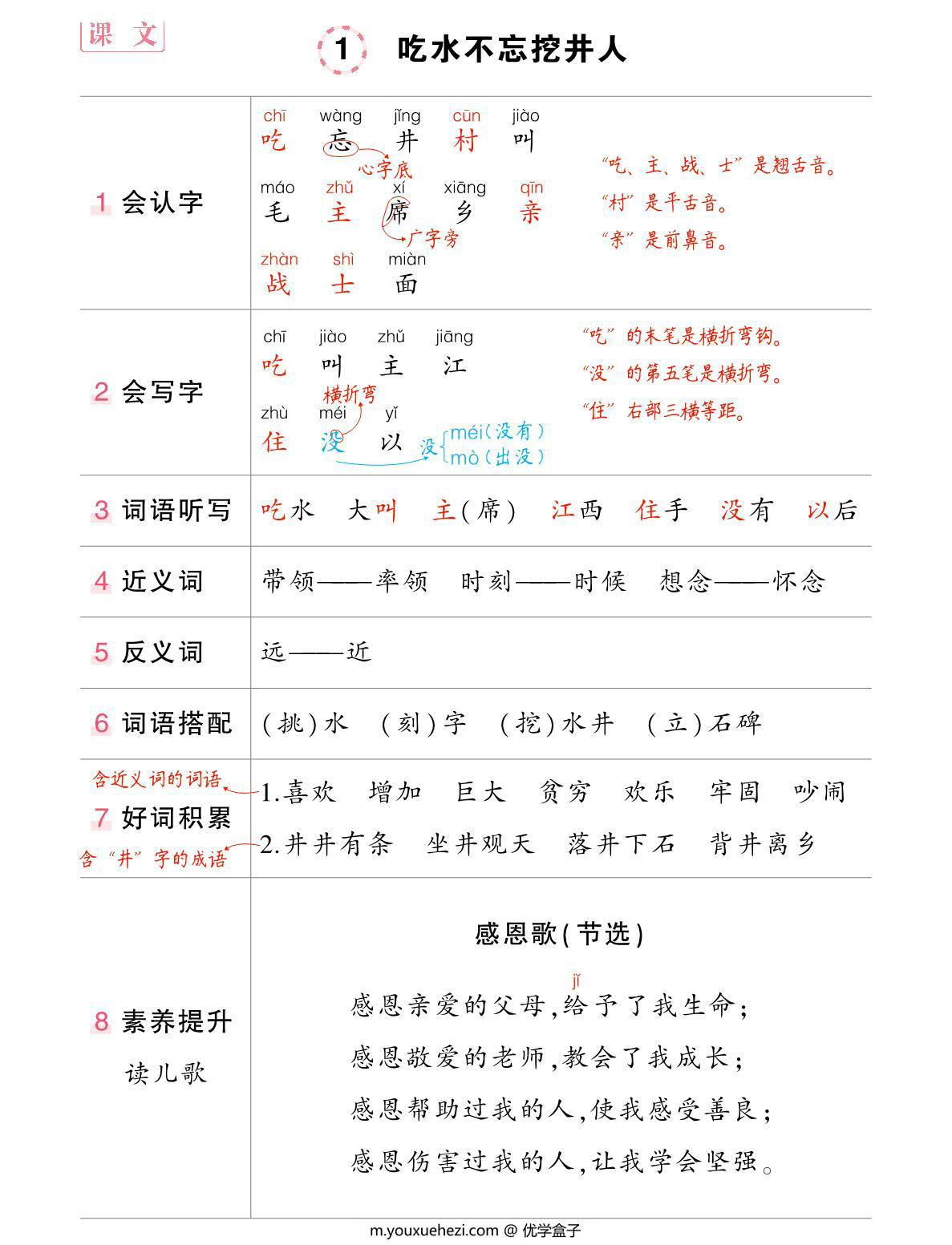 图片[3]-一年级下册语文状元语文笔记（背记清单），24页PDF-优学盒子