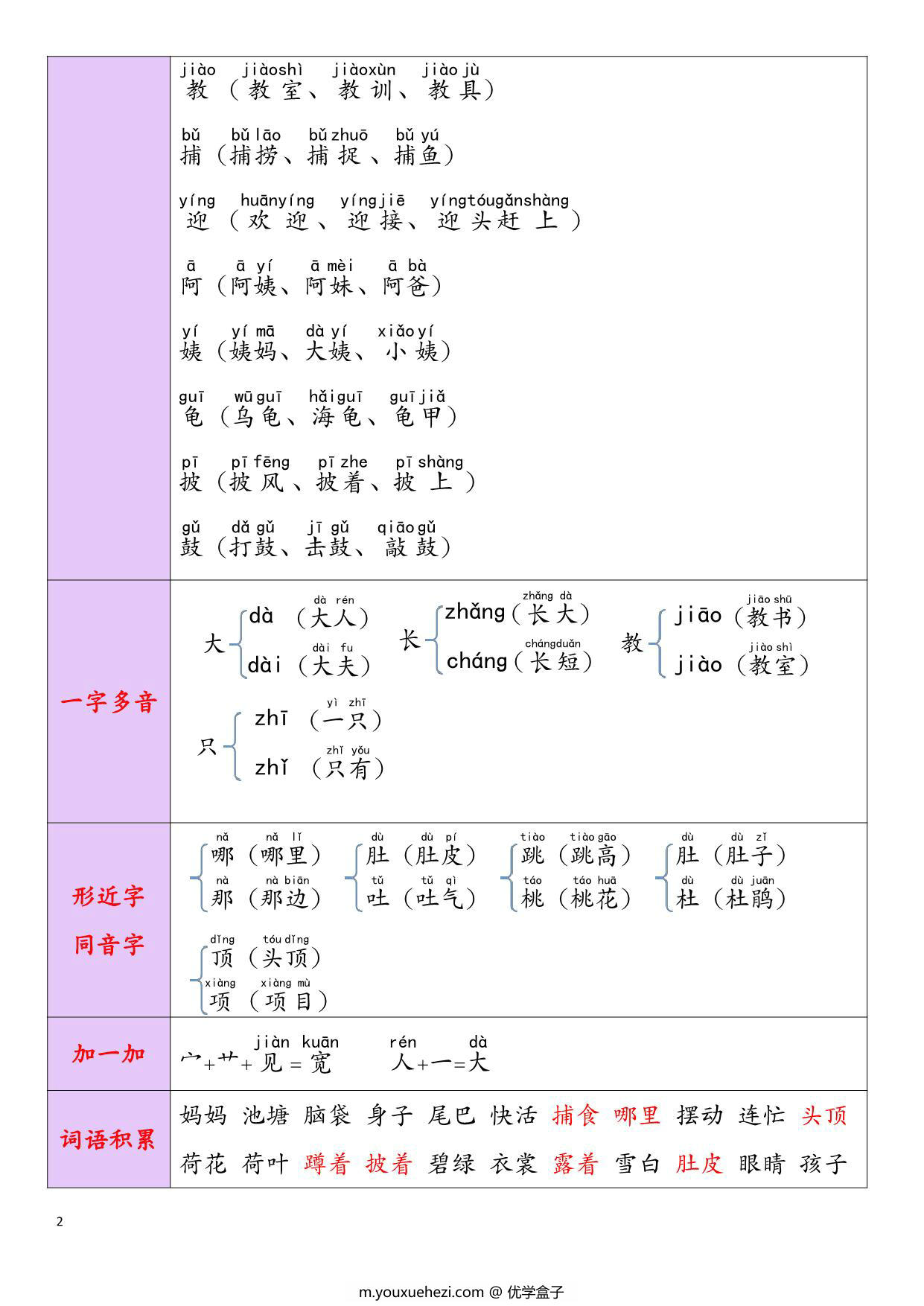 图片[3]-二年级语文上册重点知识锦集重点清单，185页PDF-优学盒子
