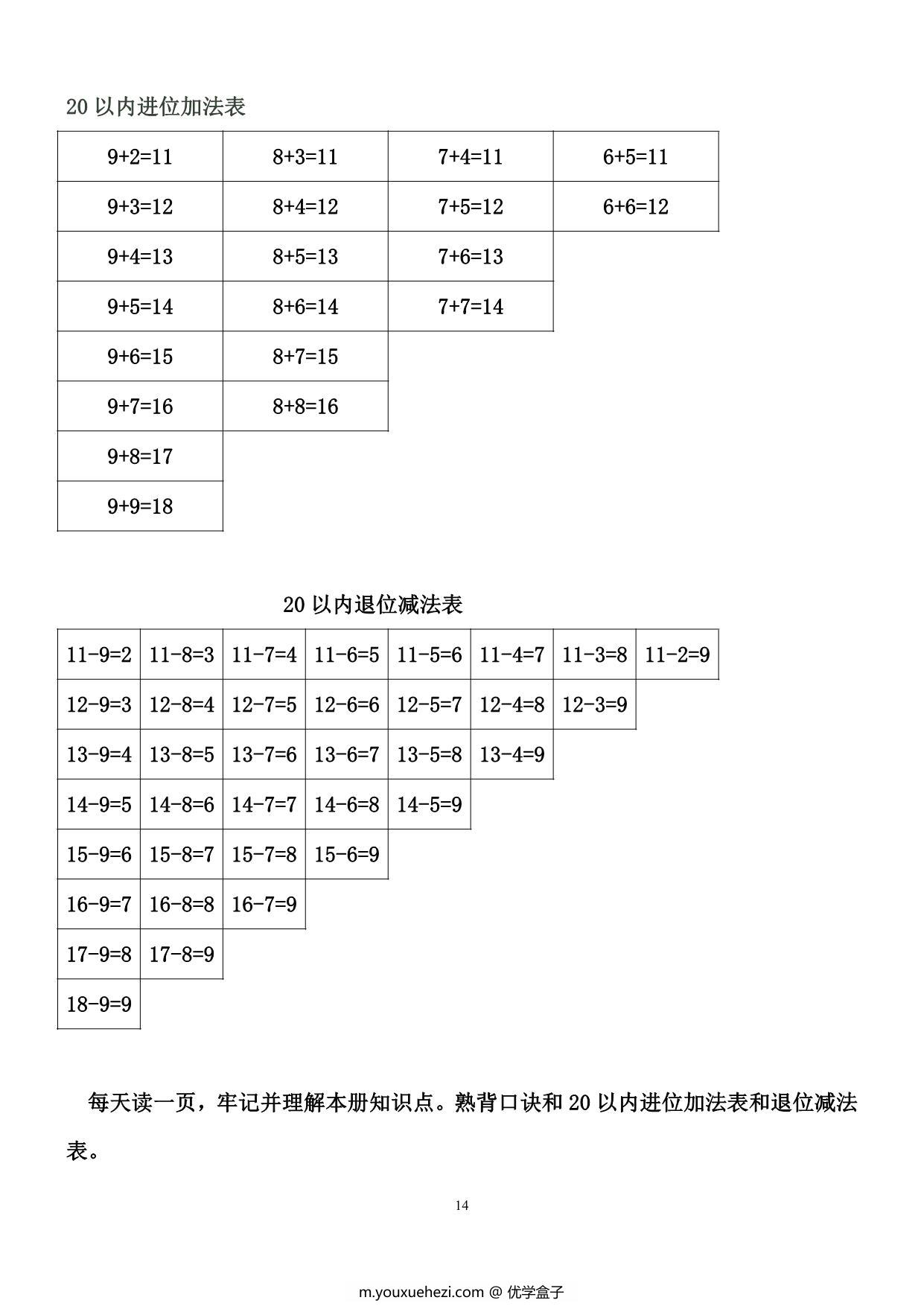 图片[4]-人教版二年级数学上册知识点汇总，14页PDF电子版-优学盒子