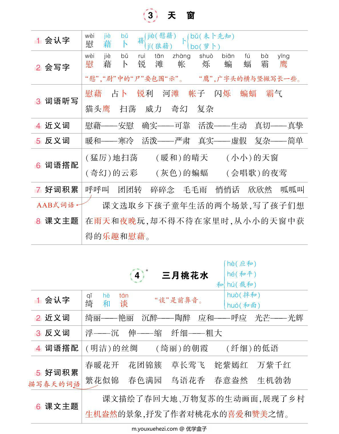 图片[3]-四年级下册语文状元语文笔记（背记清单），24页PDF-优学盒子