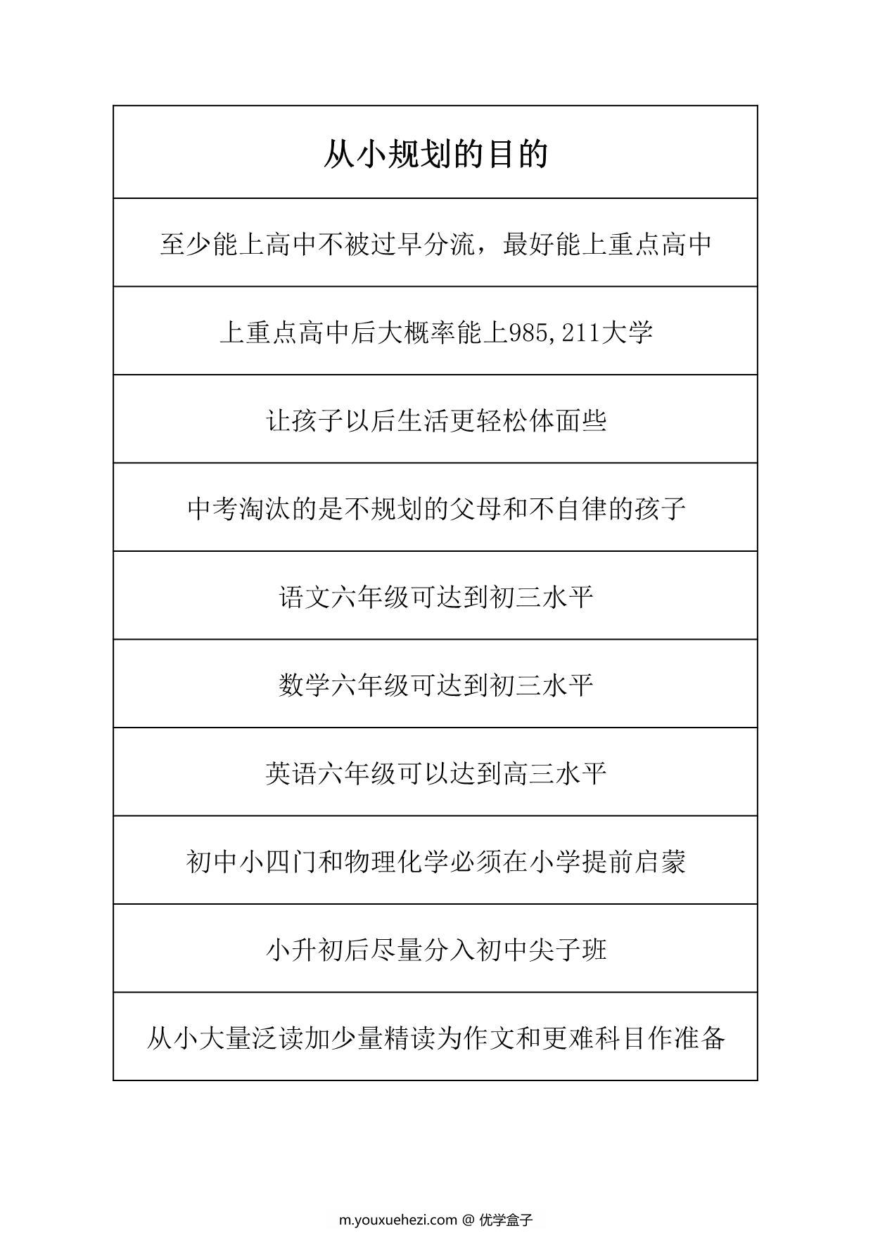 图片[1]-各年级学习规划，86页PDF电子版-优学盒子